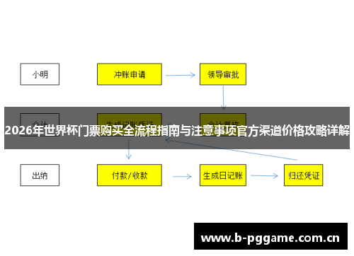 2026年世界杯门票购买全流程指南与注意事项官方渠道价格攻略详解