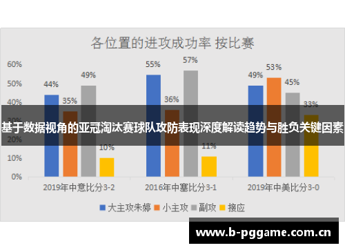基于数据视角的亚冠淘汰赛球队攻防表现深度解读趋势与胜负关键因素